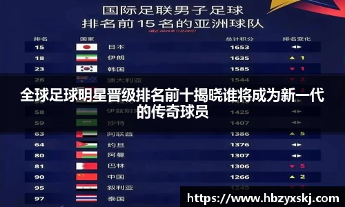 全球足球明星晋级排名前十揭晓谁将成为新一代的传奇球员